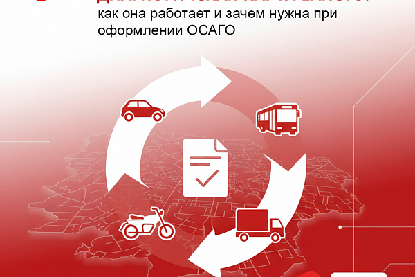 Процесс проверки автомобиля оператором ТО для внесения в базу ЕАИСТО